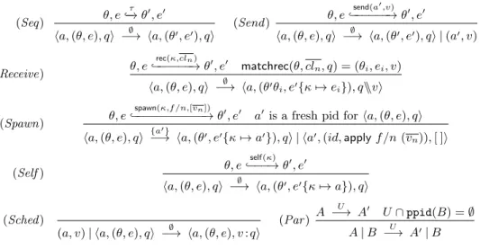 Fig. 5. Standard semantics: system rules