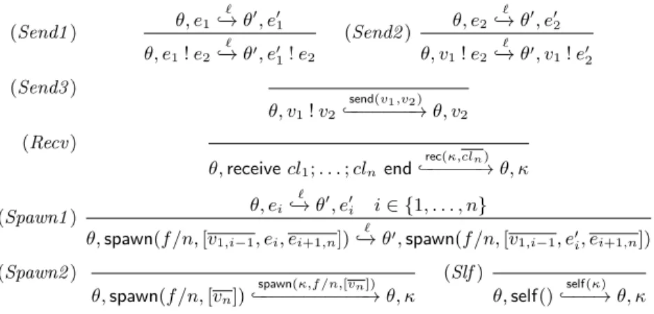 Fig. 4. Standard semantics: evaluation of concurrent expressions
