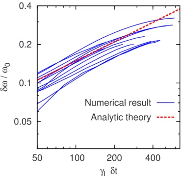 FIG. 13. 共 Color online 兲 Time evolution of the 12 largest upshifting branches in logarithmic scale