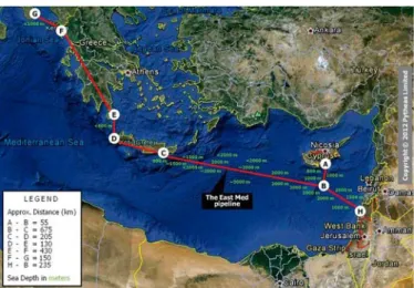 Figure 6. The ‘East Med Pipeline via Greece’