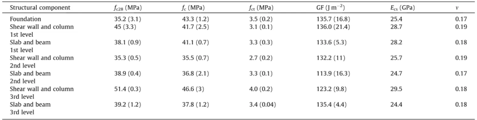 Fig. 5. Main measurement points.