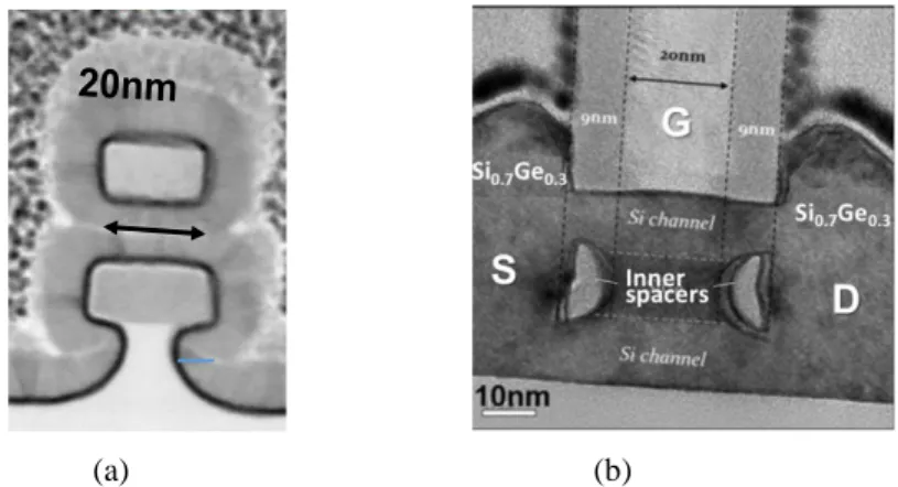 Figure 1. Vertically stacked SOI nanowire cross section (a) and longitudinal section (b) TEM images