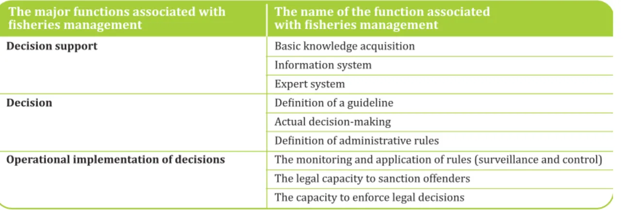Table 2 Simpliied grid of the functions involved in isheries management (according to Yan Giron)