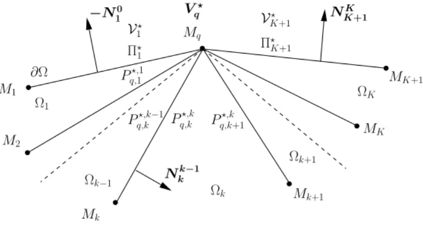 Figure 7: Notations for the boundary conditions