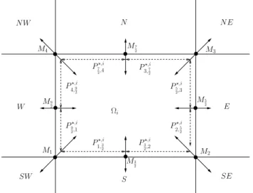 Figure 8: Stencil for a quadrangular mesh
