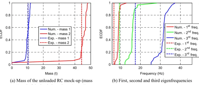 Fig. 4. Empirical cumulative density function over the participants’ pool.