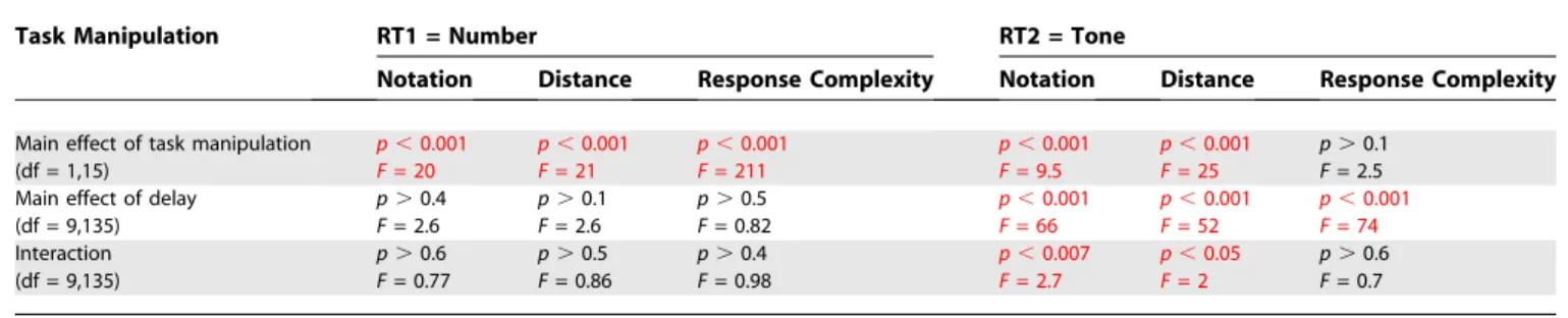 Figure 4. Dissociating P, C, and M Components by Their Interference Patterns