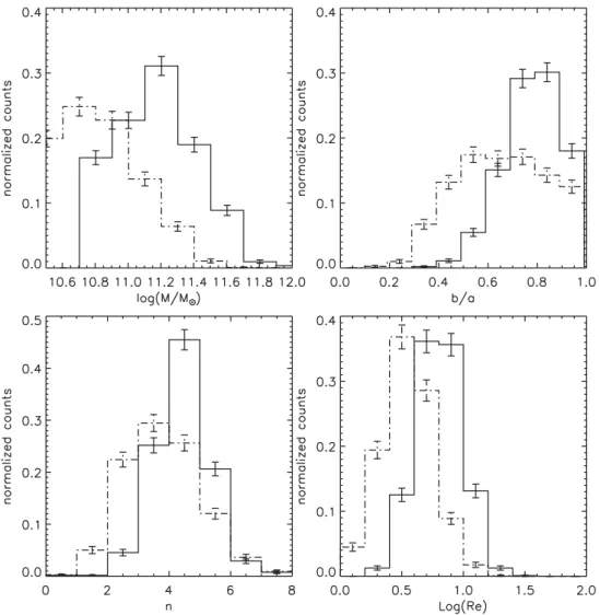 Figure 3. Same plot as Fig. 2 but for a local sample from the SDSS (Simard et al. 2011)