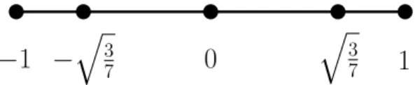 Figure 3: Five points Gauss-Lobatto quadrature rule.