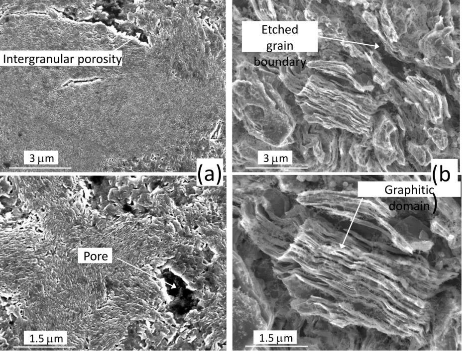 Fig. 10 Fig. 10: SEM micrographs showing the surface of the (a) pristine and (b) etched (P  = 10 kPa, Q = 400 sccm, T ≤ 1095 °C, see Fig