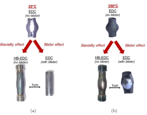 Figure 6: Specimen aspect after mechanical testing at (a) 25 ◦ C and (b) 350 ◦ C on [H]=300 wppm hydrided samples with or without blister.