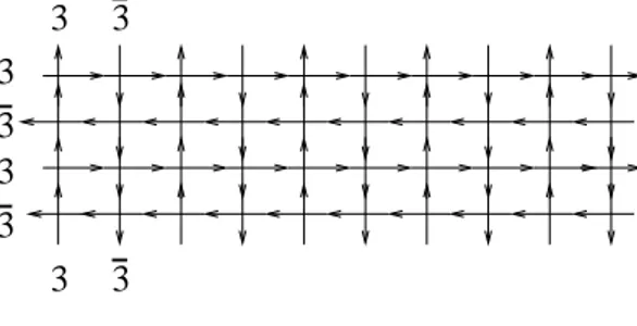 Figure 3: The vertex model.