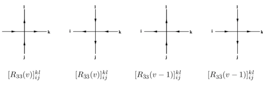 Figure 4: The vertex weights. Arrows pointing upwards ot to the right (downwards or to the left) indicate that the corresponding link carries the fundamental 3 (the dual ¯ 3) representation of sl(2/1).