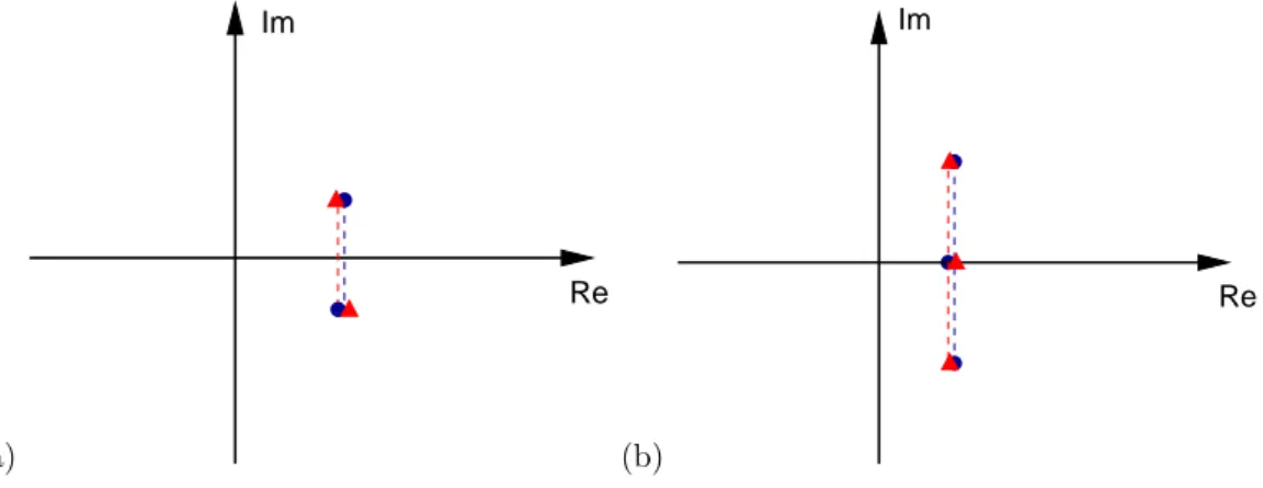Figure 10: (a) Combining a pair of “+” and “-” strange strings of length 1 gives a narrow string of length 2; (b) Combining a type-1 wide string of length 2 with a type-2 wide string of length 2 gives a narrow string of length 3;
