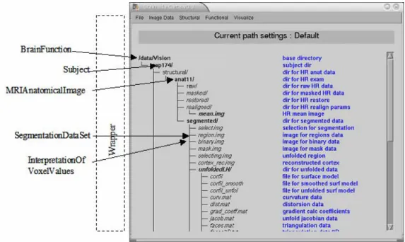 Figure 5 highlights the main mappings between local files hierarchy in C1 and some concepts