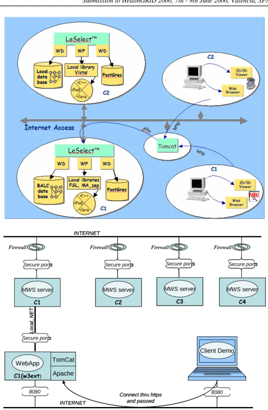 Figure 4: (Top) the NeuroBase demonstrator architecture for two distant centers C1 and  C2