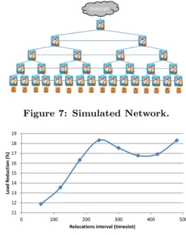 Figure 7: Simulated Network.