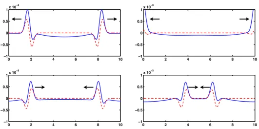 Figure 3: Snapshots of the electric potential V (x 3 , t) for k e,0 ≡ 0 (dashed line) or k e,0 '