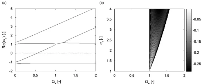 Fig. 7. Stability of the particular case ð e ¼ 0Þ: (a) frequency spectrum against O ; (b) stability map.