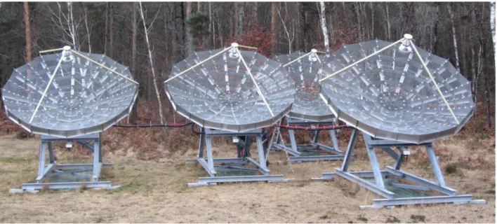 Figure 1. PAON4 dish array interferometer at Nanc¸ay, viewed from the south-west.