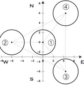 Figure 2. PAON4 array layout (coordinates are in metres).