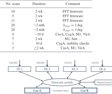 Table 2. PAON4 datasets.