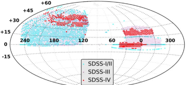 Fig. 1. Distribution on the sky of the SDSS-DR14/eBOSS spectroscopy in J2000 equatorial coordinates (expressed in decimal degrees)