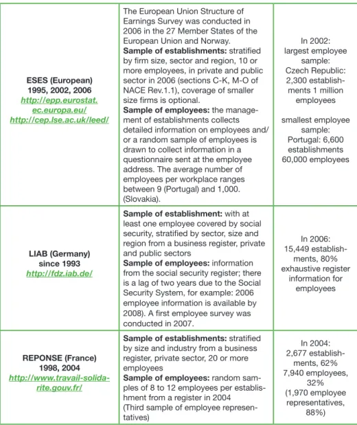 Table 2: Linked employer/employee surveys