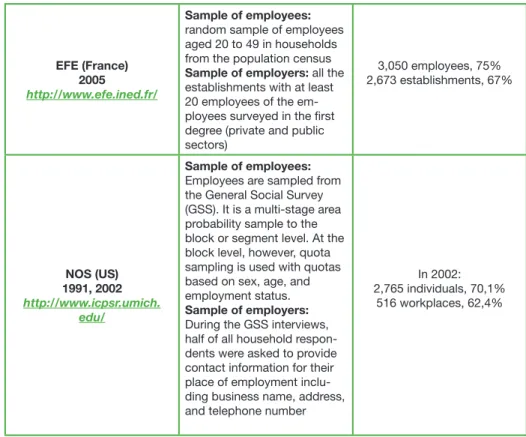 Table 3: Linked employee/employer surveys