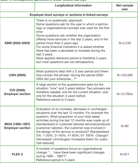 Table 4: Retrospective questions in cross-section surveys