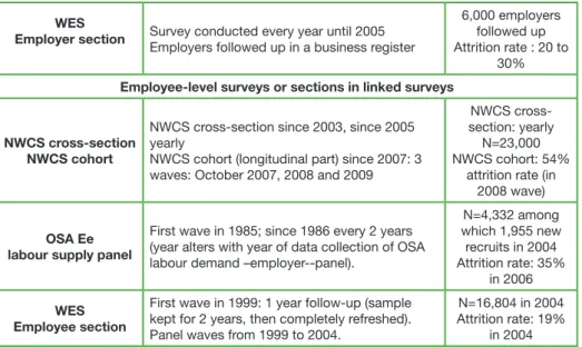 Figure 1: Demography of units in a panel