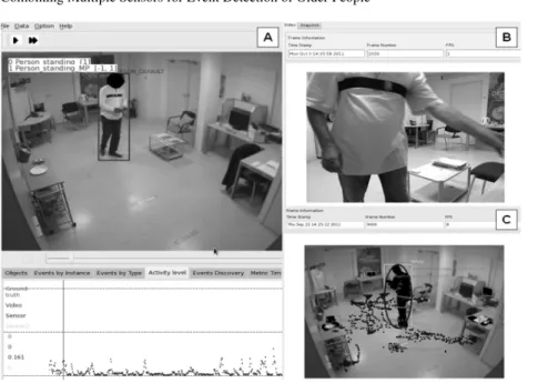 Fig. 8 Participant’ activities by the point of view of different sensors: (A) RGB camera view and actimetry provided the inertial sensor (the bottom of image A); (B) RGB-D camera view of participant, which shows the inertial sensor worn by the participant;