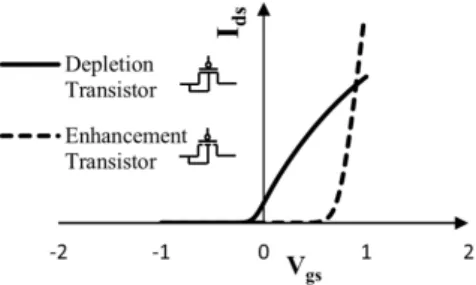 Fig.  2.  Conversion  ratio  versus  input  voltage  using  the  topology  shown  in  Figure 1 