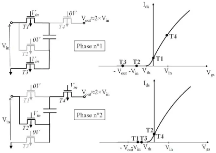 Fig. 5.  Step-up capacitive switching converter in phase 1 and 2 