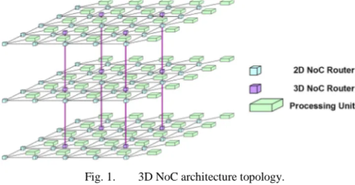 Fig. 1.  3D NoC architecture topology. 
