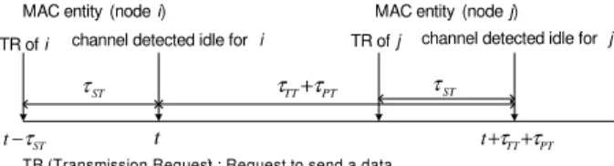 Fig. 1. Ambiguity Time Window.