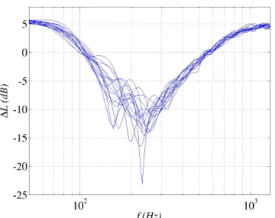 Figure 6: Fitting between the mean value of the  computation results (black curve) and an analytical solution 