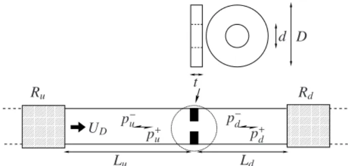 Figure 1: Scheme of the studied configuration