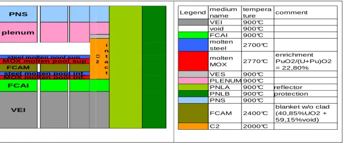 Figure 2: Compacted configurations calculated for CFV core (after a mild UTOP); see the glossary for the  abbreviations 