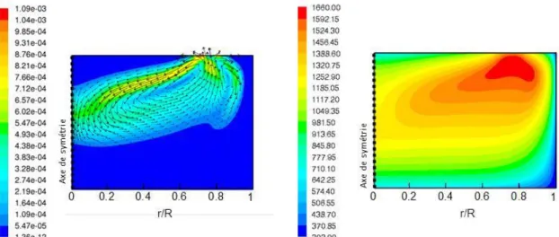 Fig 1. Simulated velocity and temperature field of a natural convection driven flow of a glass load  melt in cold crucible
