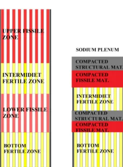 Fig. 1: ASTRID nominal (left) &amp; perturbed (right) geometry.