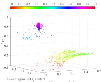 Fig. 3: PSO results for both systems at 20 o C.