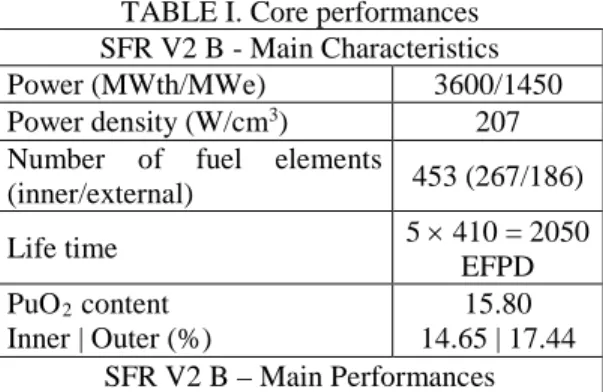TABLE I. Core performances   SFR V2 B - Main Characteristics  Power (MWth/MWe)  3600/1450  Power density (W/cm 3 )  207  Number of fuel elements 