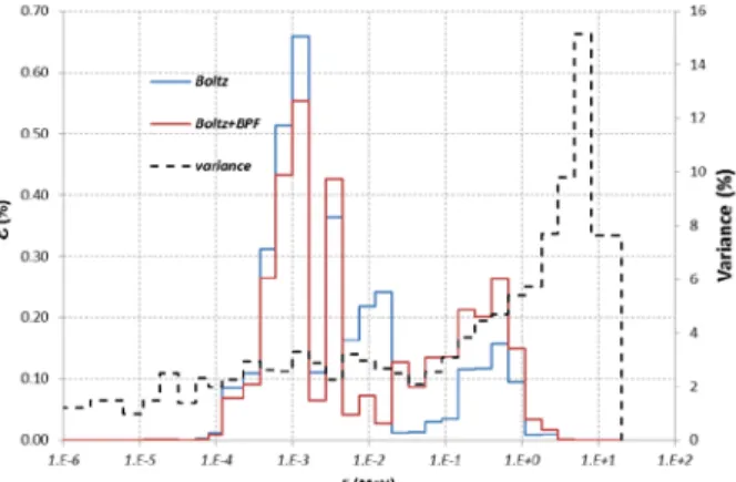 TABLE V. Isotopic contribution to total SVRE  uncertainty using Boltzman sensitivity  