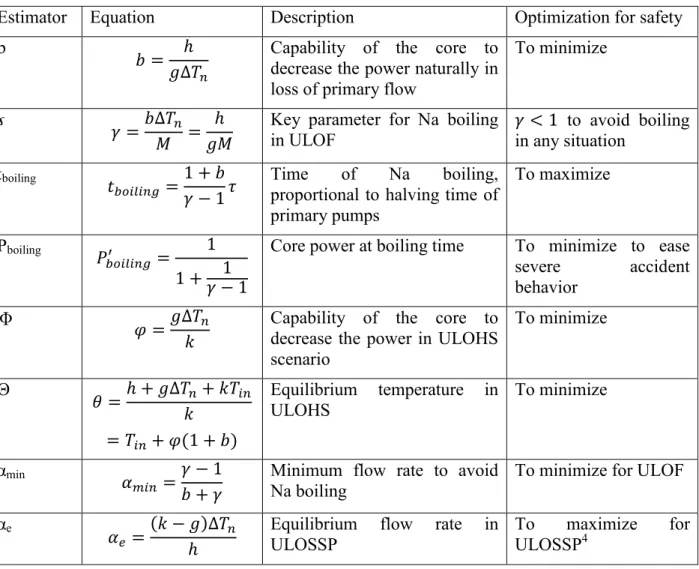 TABLE II: SYNTHESIS OF MAIN SAFETY ESTIMATORS