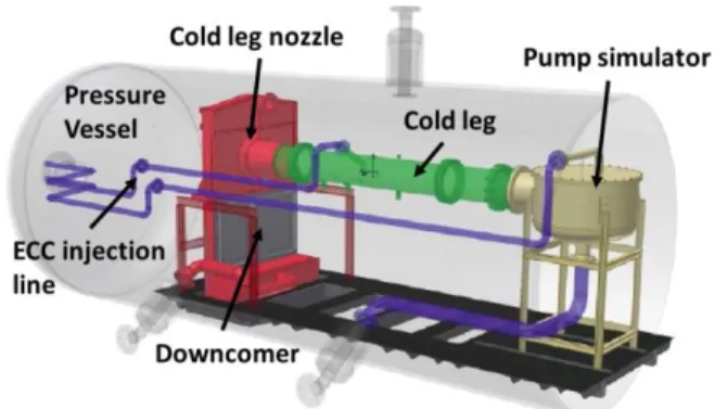 Fig. 1 Main components of the TOPFLOW facility  located in a pressure vessel 