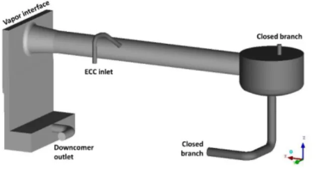 Fig. 4 View on the TOPFLOW geometry   Fig. 5 Meshing in a vertical plane cut through ECC  line and cold leg 