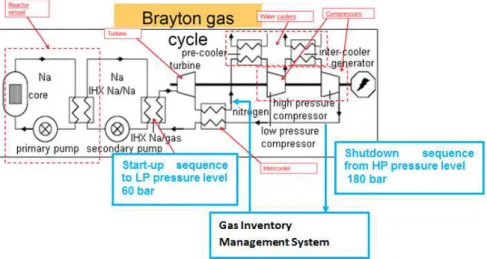 FIG 4: Scheme of gas inventory management system 