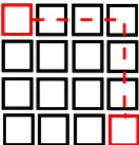 FIG. 2 – La distance maximale de glissement dans un mesh 2D à 16 cœurs