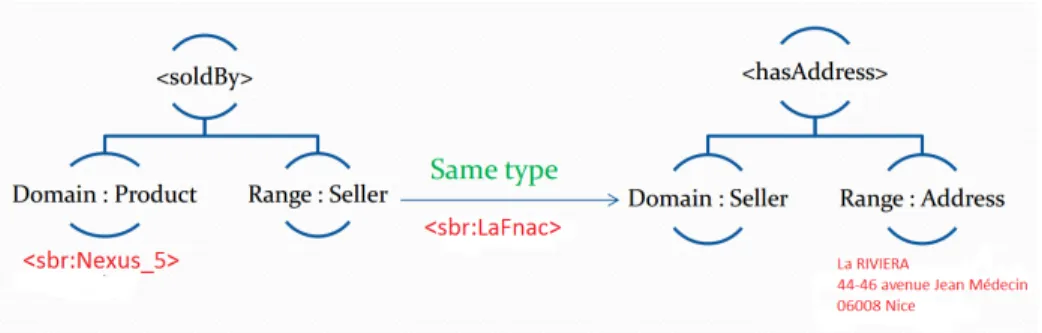 Fig. 1. Relational graph for 2 relations